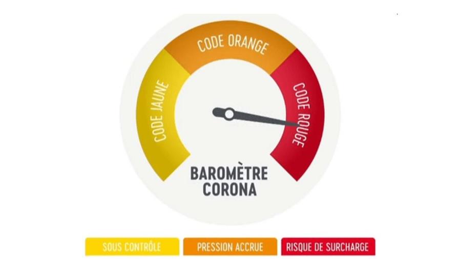 LE BAROMÈTRE CORONA