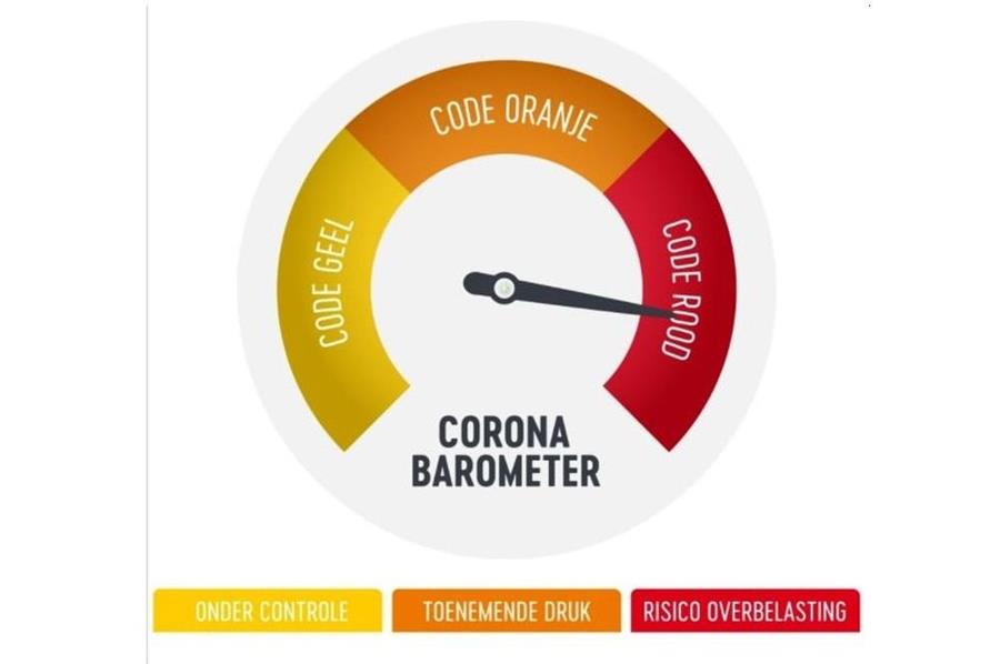 IMPACT CORONABAROMETER OP EVENTSECTOR