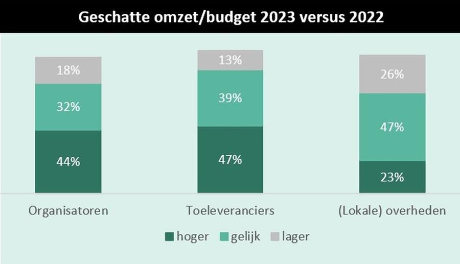 Belgische event professional heeft er vertrouwen in