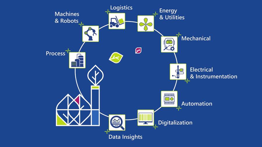 Vers une 'Usine Durable du Futur' avec Actemium