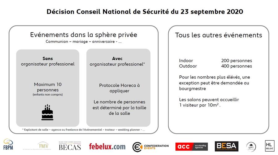 Situation pour les événements à partir du 1er octobre